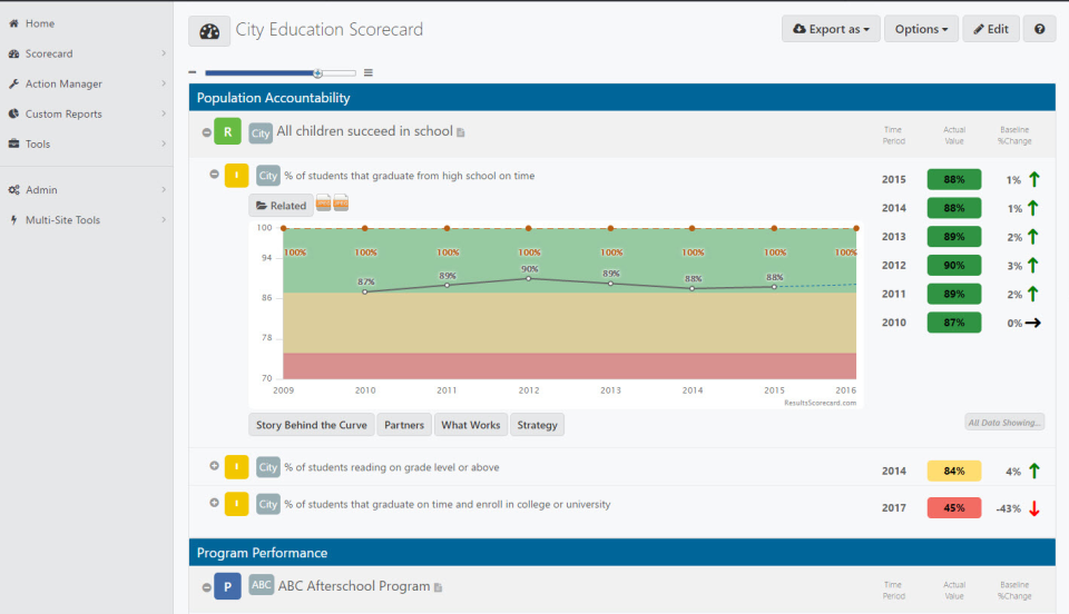 screenshot of Clear Impact Scorecard